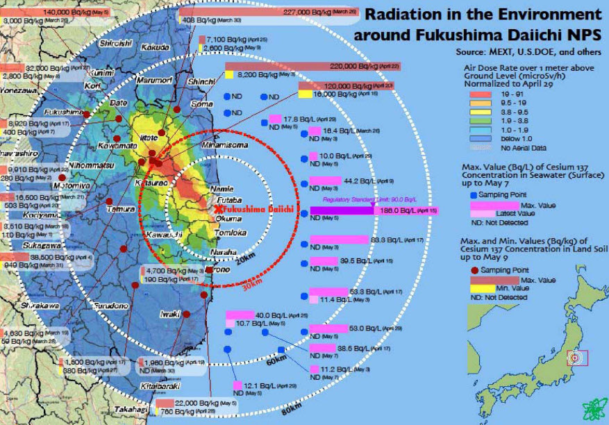 Low level radiation and LNT examined at 2012 Chicago ANS meeting