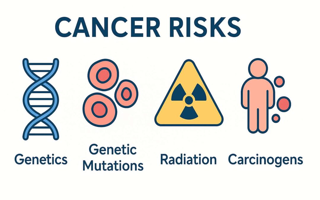 Threshold model of radiogenic cancer