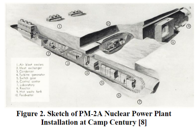 A Look Back at the Portable Nuclear Reactor that Sat on Top of the World – SMR on Greenland in the 60s